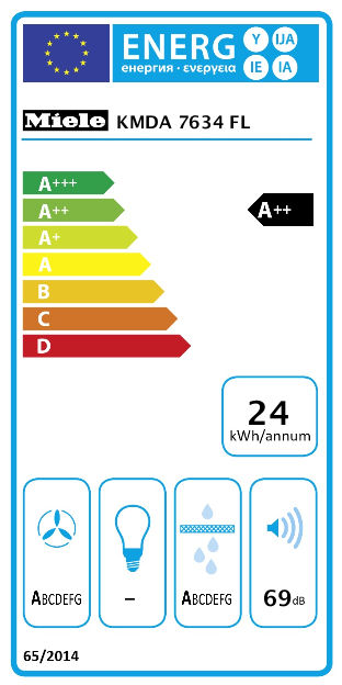 Miele Platetopp med ventilator KMDA 7634 FL